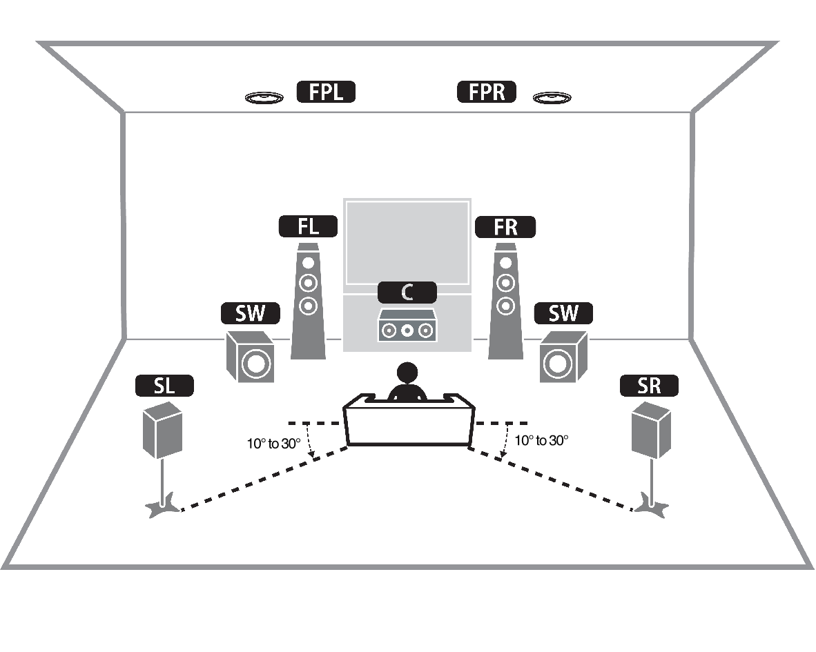 yamaha-receiver-5.1.2-setup.png