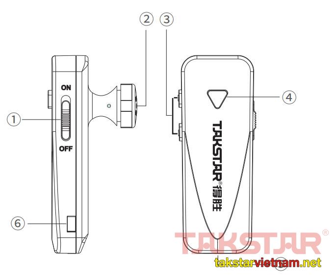 Chức năng các phím, nút ấn trên WTG-700R