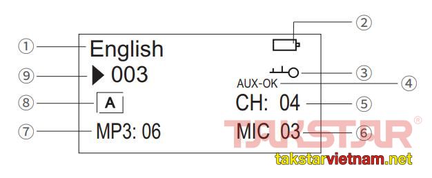 Mặt màn hình LCD trên WTG-700T