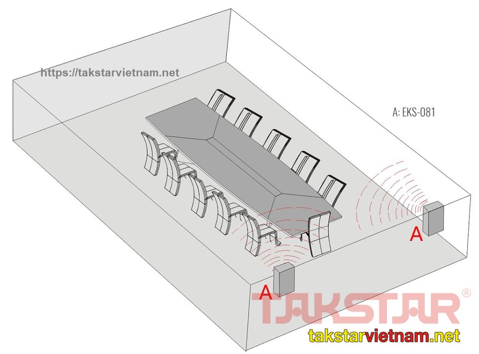 Sơ đồ bộ trí thiết bị trong phòng họp, hội trường 70m2 - 100m2