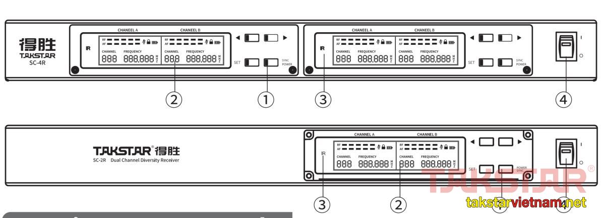 Hướng dẫn sử dụng đầu thu 2 kênh SC-2R và 4 kênh SC-4R