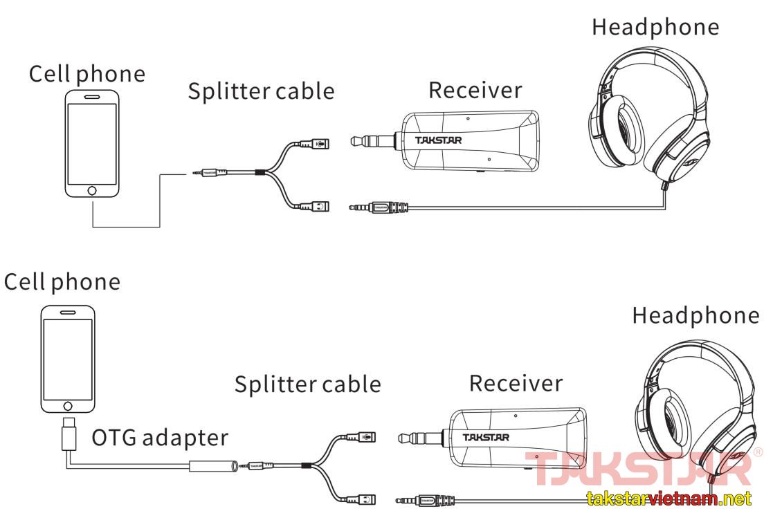 Sơ đồ kết nối bộ nhận TS0K201 vào Điện thoại