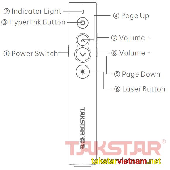 Hướng dẫn sử dụng Bút điều khiển trình chiếu P1 Takstar