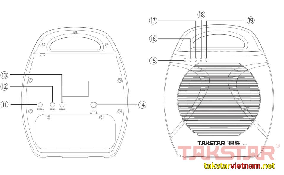 Mặt sau E17 New