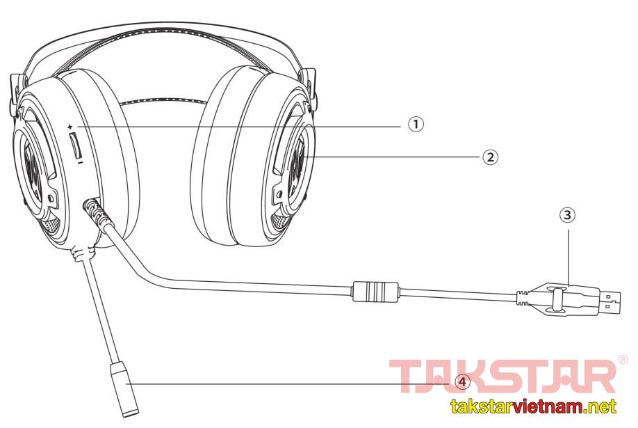 Chi tiết các nút ấn, cổng kết nối và nút điều chỉnh trên tai nghe gaming takstar GH300