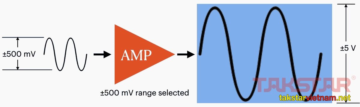 Amply là gì và tại sao phải cần amply?