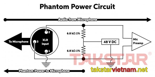 Nguồn Phantom là gì và vai trò thực tế của nguồn phantom đối với Micro